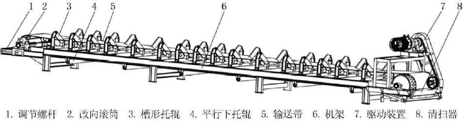 攪拌站輸送系統