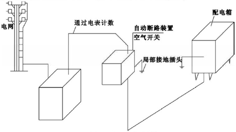 攪拌站安裝準備與要求